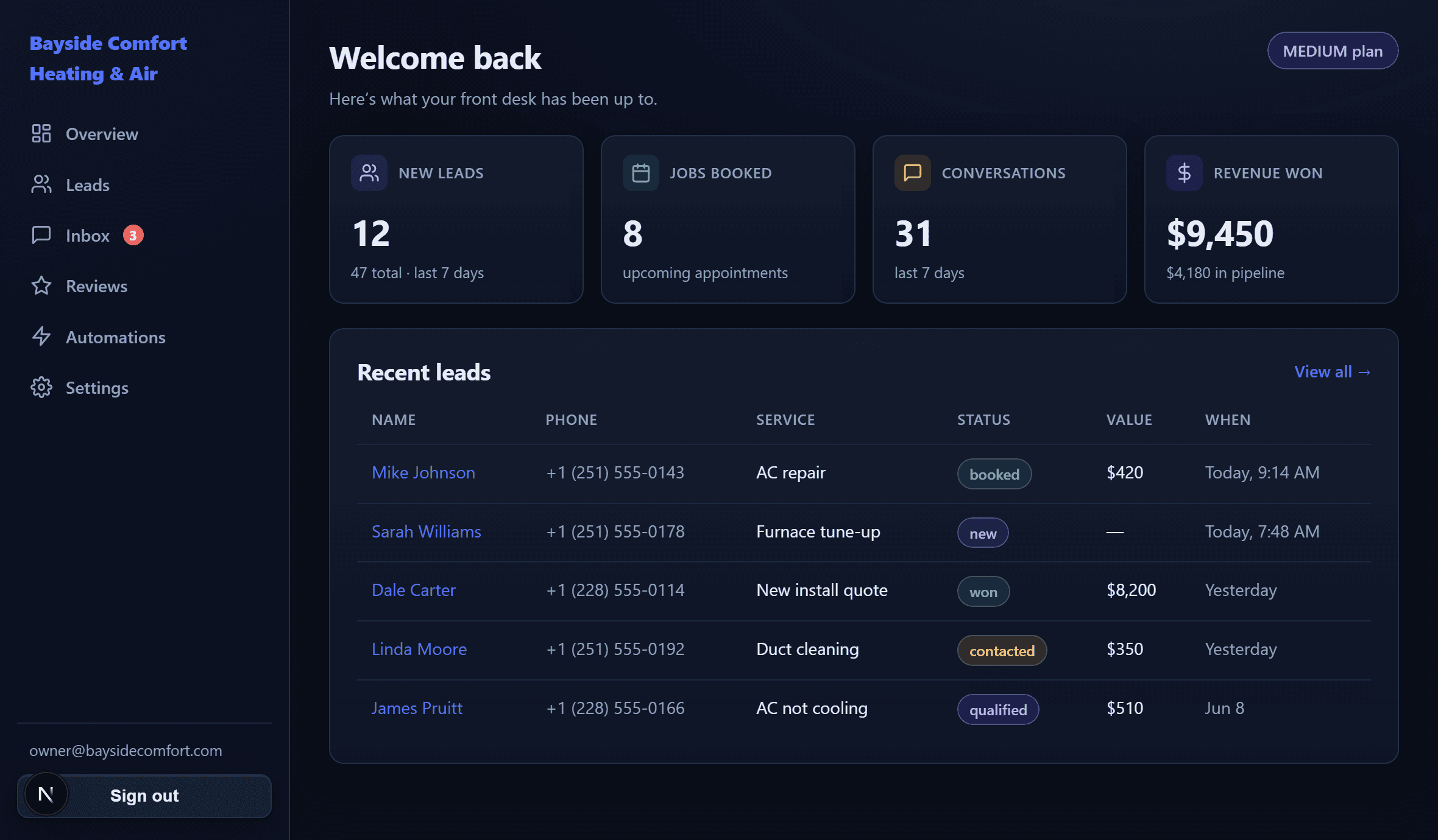 The Workflow Solutions dashboard showing new leads, booked jobs, conversations, and revenue all in one place